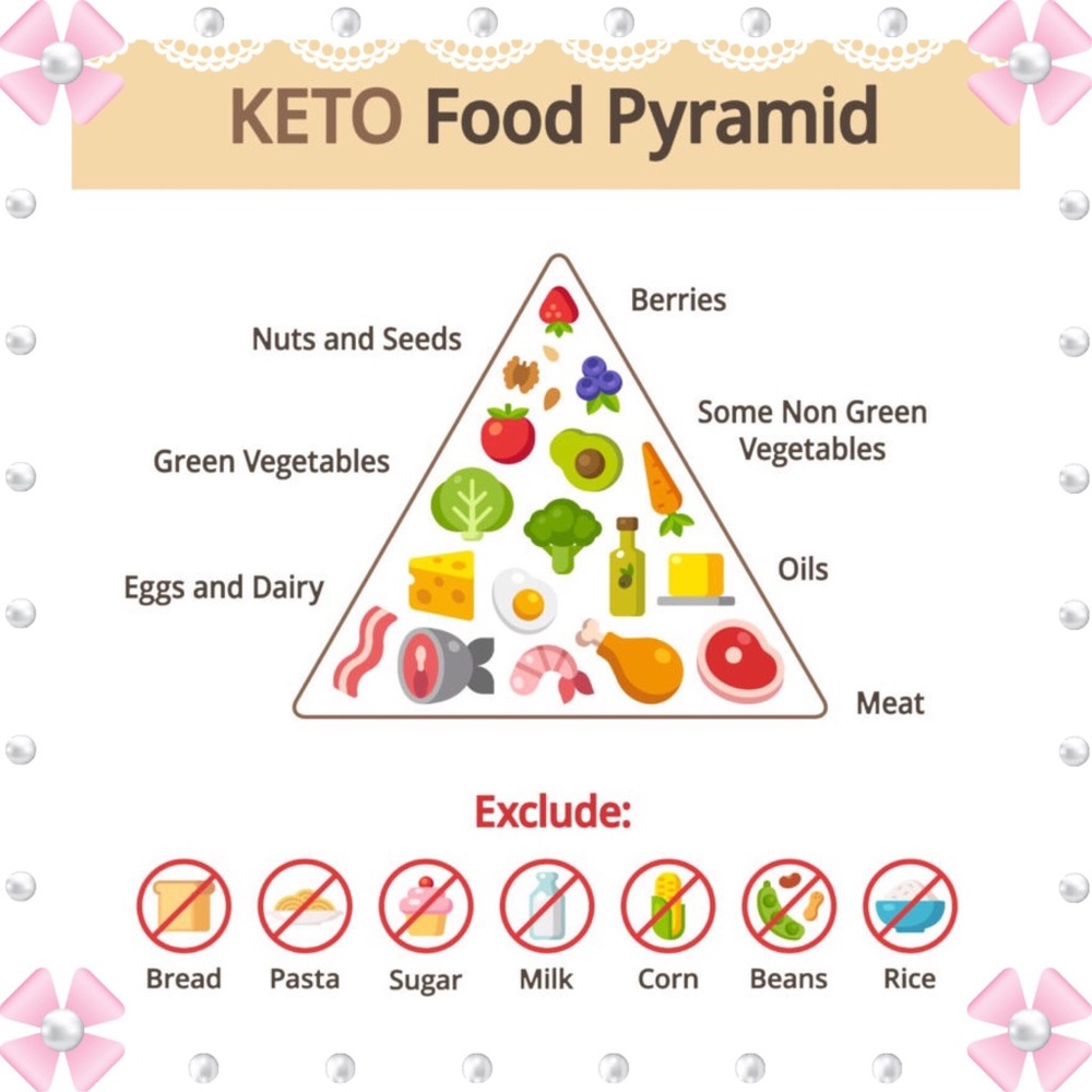 FYI❤️Keto Recipe 1
